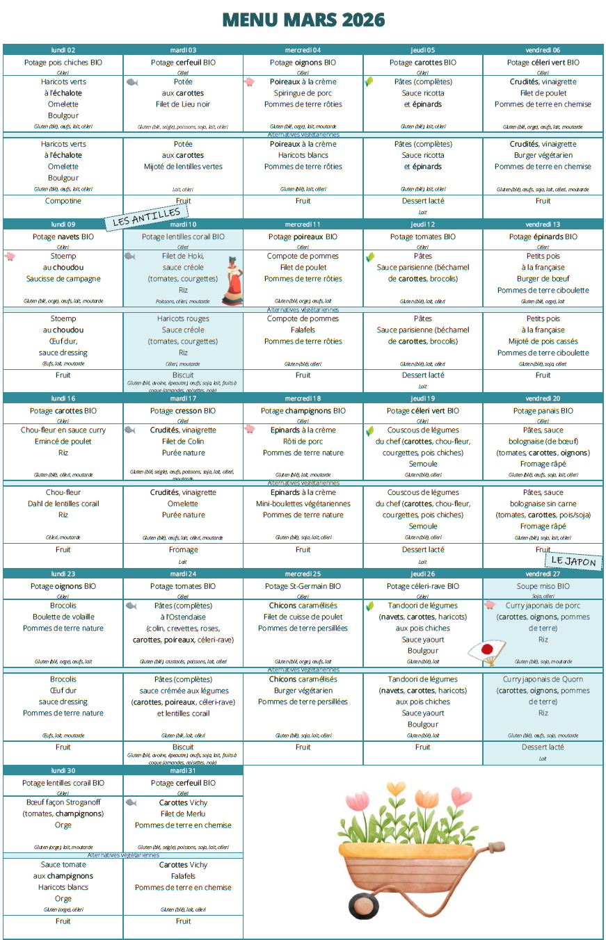 Menu du mois de Mars